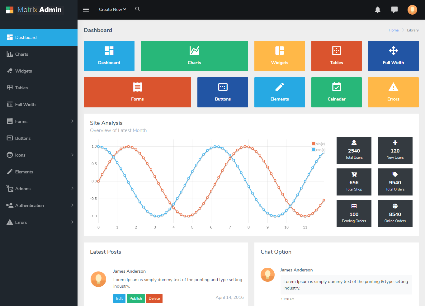 Admin Template Matrix